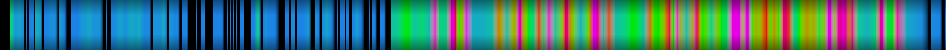 Script heatmap