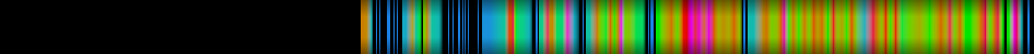 Script heatmap