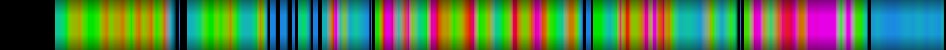Script heatmap