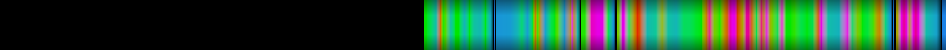 Script heatmap