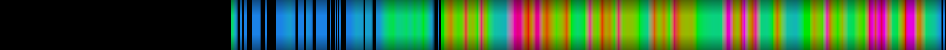 heatmap