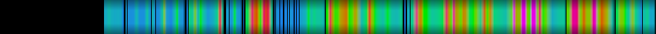 Script heatmap