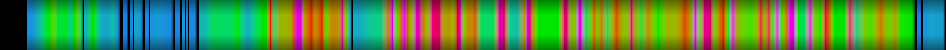 Script heatmap