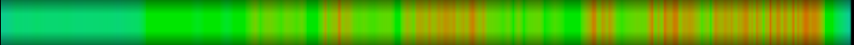 Script heatmap
