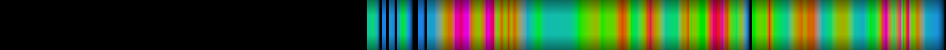 Script heatmap