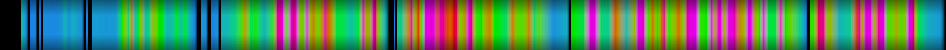 Script heatmap