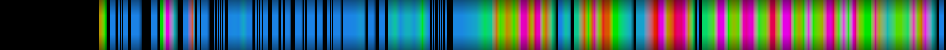 Script heatmap