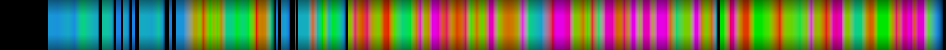 Script heatmap
