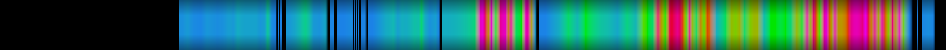 Script heatmap