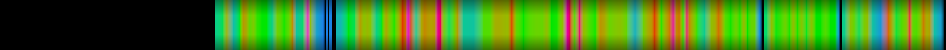 heatmap