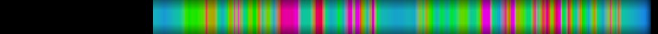 Script heatmap