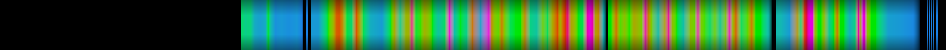 Script heatmap