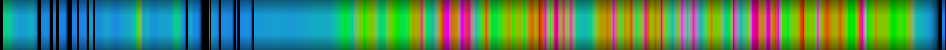 Script heatmap