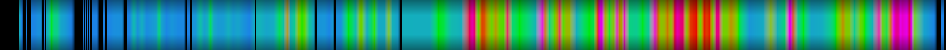 Script heatmap