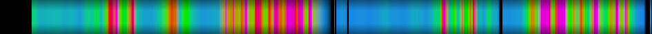 Script heatmap