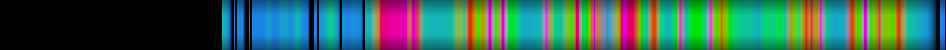 Script heatmap