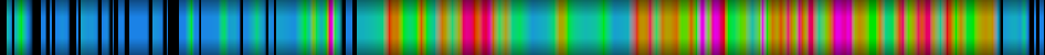 Script heatmap