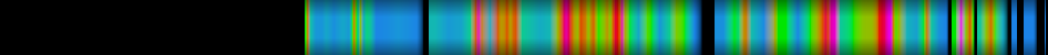 Script heatmap