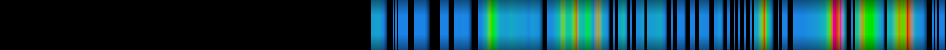 Script heatmap