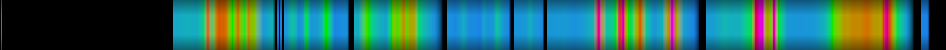 Script heatmap