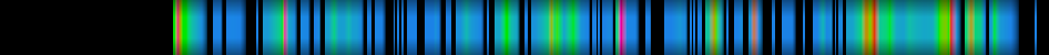 Script heatmap