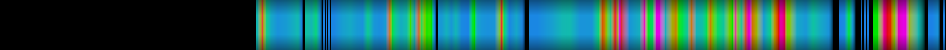 Script heatmap