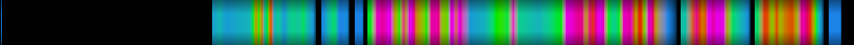 Script heatmap