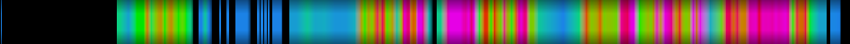 Script heatmap