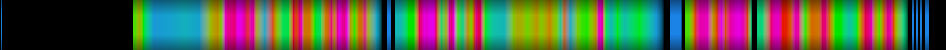 Script heatmap