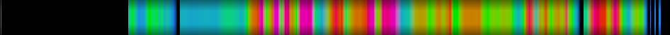 Script heatmap