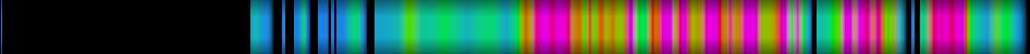 Script heatmap