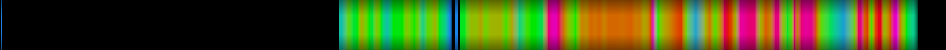 Script heatmap