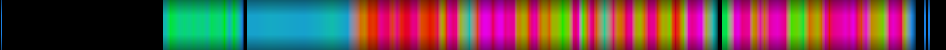 Script heatmap