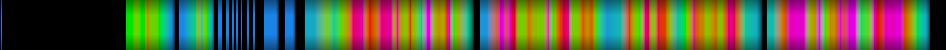 Script heatmap