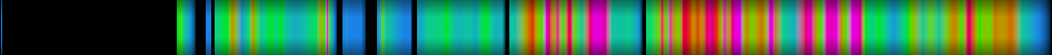 Script heatmap