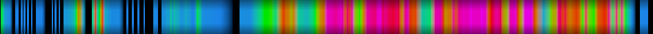 Script heatmap