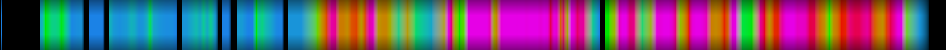 Script heatmap