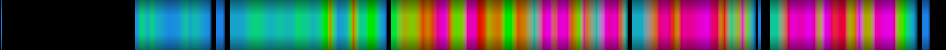 Script heatmap