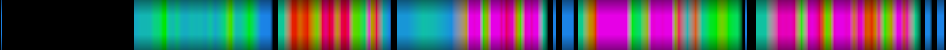 Script heatmap