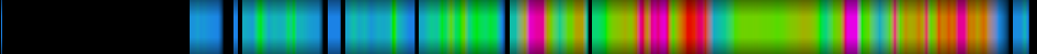 Script heatmap