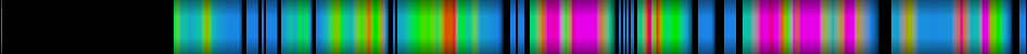 Script heatmap