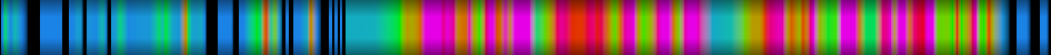 Script heatmap