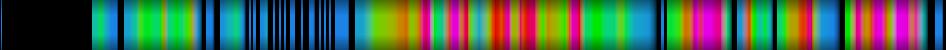 Script heatmap