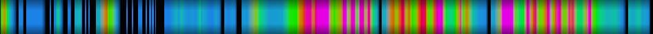 Script heatmap