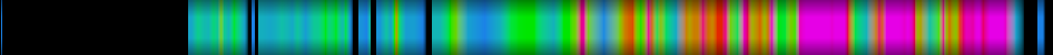 Script heatmap