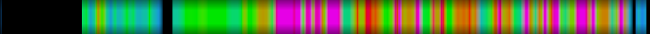 Script heatmap