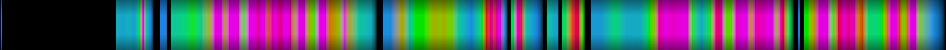 Script heatmap