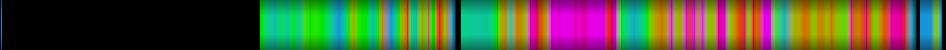 Script heatmap