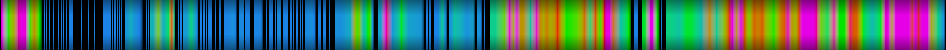 Script heatmap