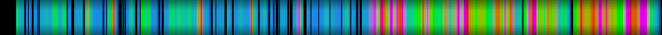 Script heatmap
